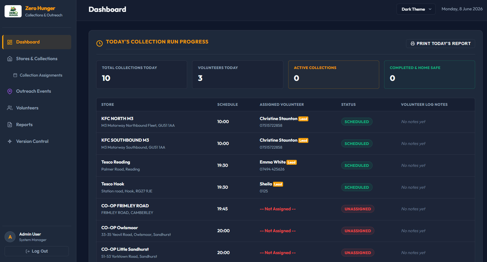Operations Dashboard Interface Screen